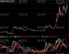 通达信RSI最新优化版指标公式