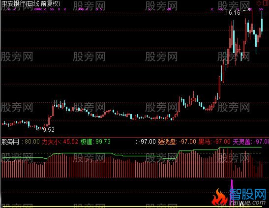 通达信筹码也有引力指标公式