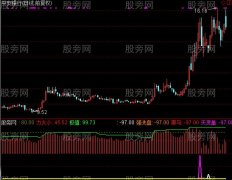 通达信筹码也有引力指标公式