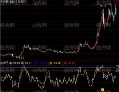 通达信一级警报指标公式