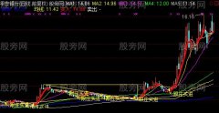 通达信均线三角主图指标公式