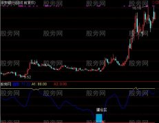 通达信短线建仓指标公式