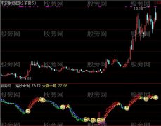 通达信超准波段王组合指标公式