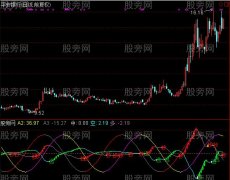 通达信抄底和卖出非常精准的指标公式