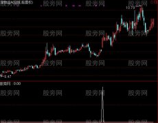 通达信整装待发选股指标公式
