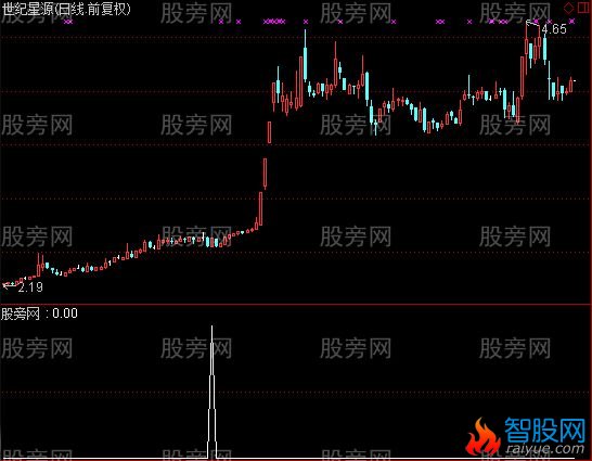 通达信牛股满天飞选股指标公式