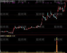 通达信强势抄底吃货及选股指标公式