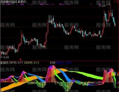 通达信MACD多周期同图指标公式