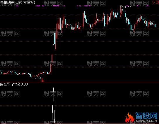通达信强势连扳选股指标公式