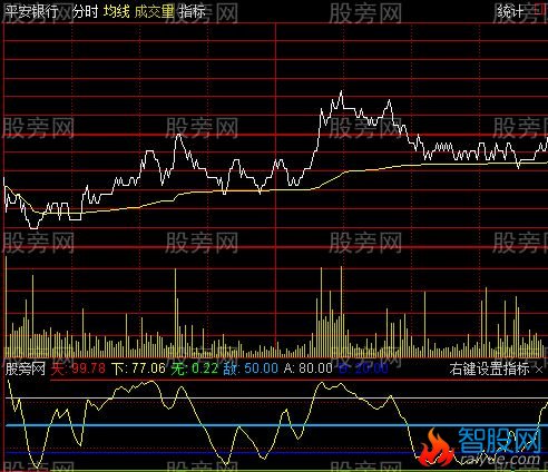 通达信鬼鬼分时指标公式