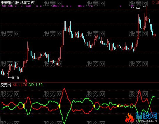 通达信多空KDJ指标公式