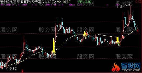 通达信天堂里的老鼠仓主图指标公式
