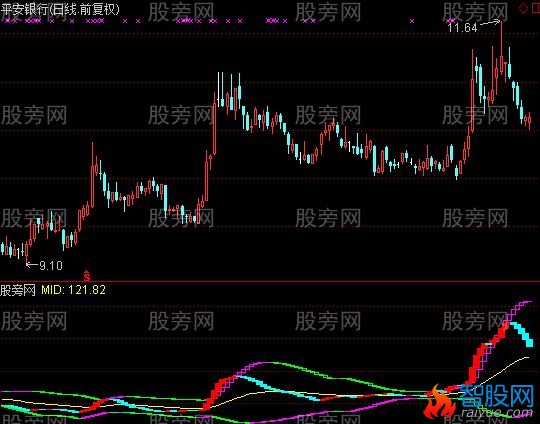 通达信成交量买点指标公式