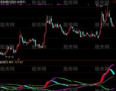 通达信成交量买点指标公式
