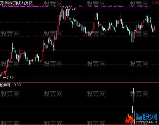 通达信跟我踩选股指标公式