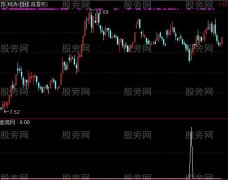 通达信跟我踩选股指标公式