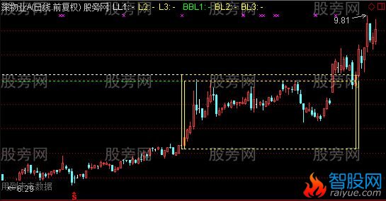 通达信两峰三峰箱体主图指标公式