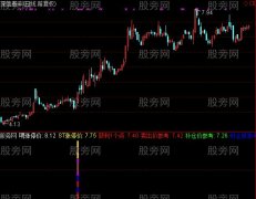 通达信精准起点指标公式
