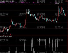 通达信轻松买入选股指标公式