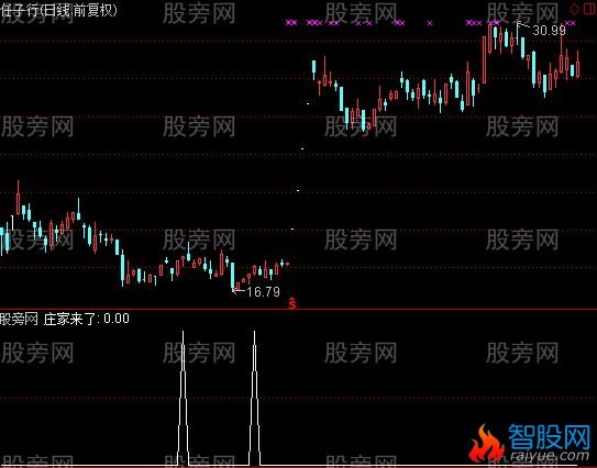 通达信庄家来了选股指标公式