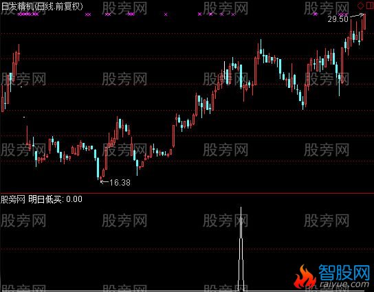 通达信明日低买选股指标公式