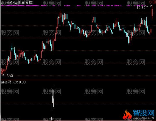 通达信中线出击选股指标公式
