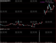 通达信买在启动点选股指标公式