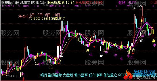 通达信BBI线主图指标公式