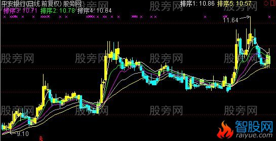通达信K线叠加取势主图指标公式