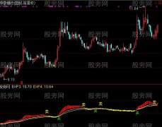 通达信买的放心卖的开心指标公式