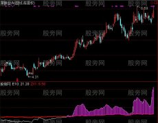 通达信量能资金线指标公式
