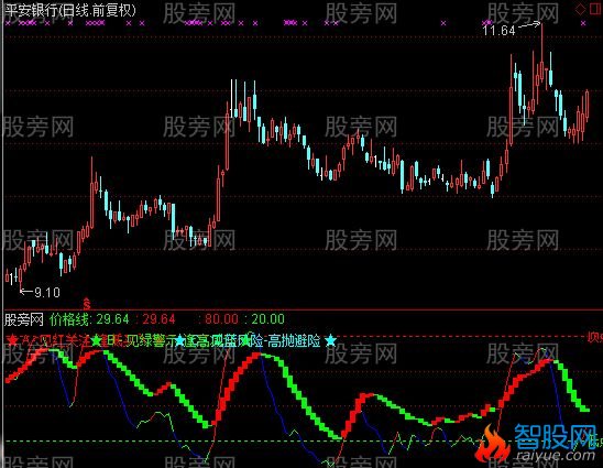 通达信资金价格指标公式