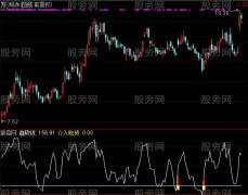 通达信趋势介入吃货及选股指标公式