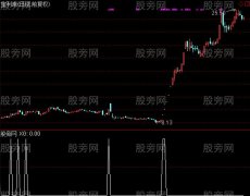 通信达筹码买入选股指标公式
