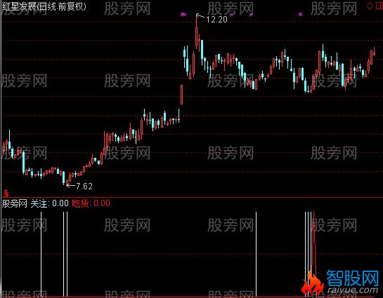 通达信船长关注吃货及选股指标公式