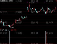 通达信船长关注吃货及选股指标公式