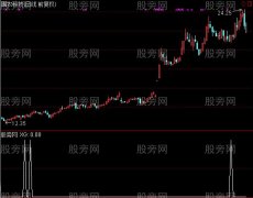 通达信强势回档选股指标公式