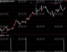 通达信红带出选股指标公式