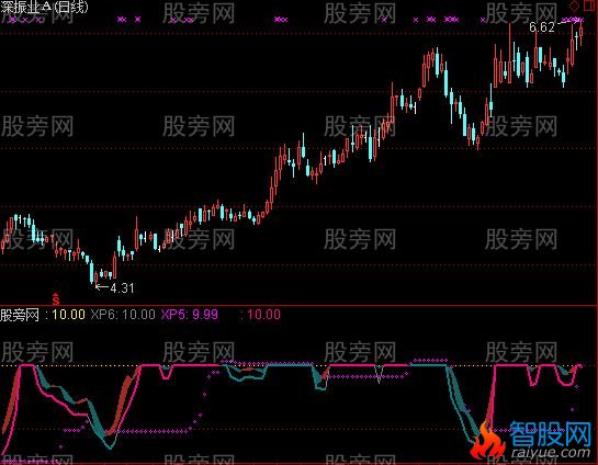 通达信血染的音符指标公式