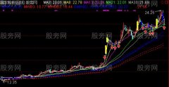 通达信牛股第二波主图指标公式