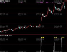通达信寻找买点指标公式