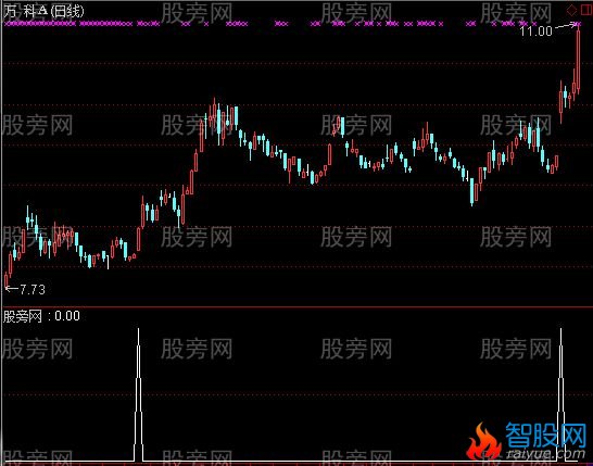 通达信均线钝化选股指标公式