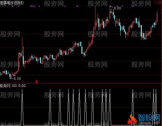 通达信攻击流量选股指标公式