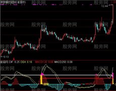 通达信MACD金线王指标公式