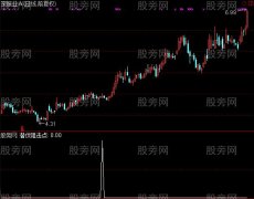 通达信潜伏阻击点选股指标公式