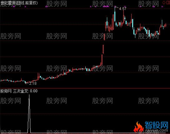 通达信低位三次金叉选股指标公式