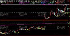 通达信回调预测+自动划线+黄金K线找买点主图指标公式