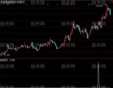通达信牛股草上飞选股指标公式