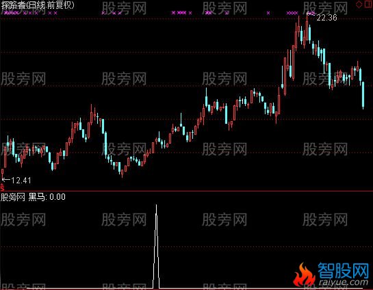 通达信黑马走起选股指标公式