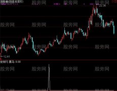 通达信黑马走起选股指标公式